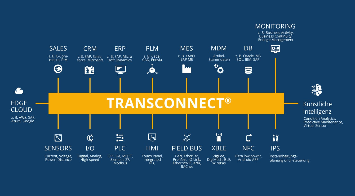 TRANSCONNECT Screenshot 1