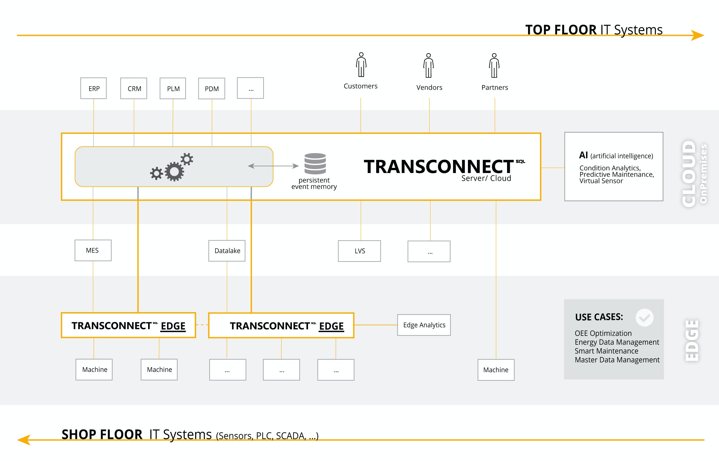 TRANSCONNECT Screenshot 2