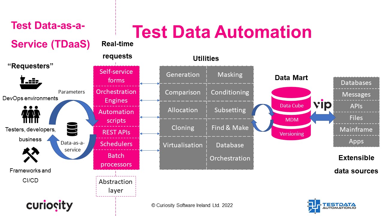 Test Data Automation Screenshot 2