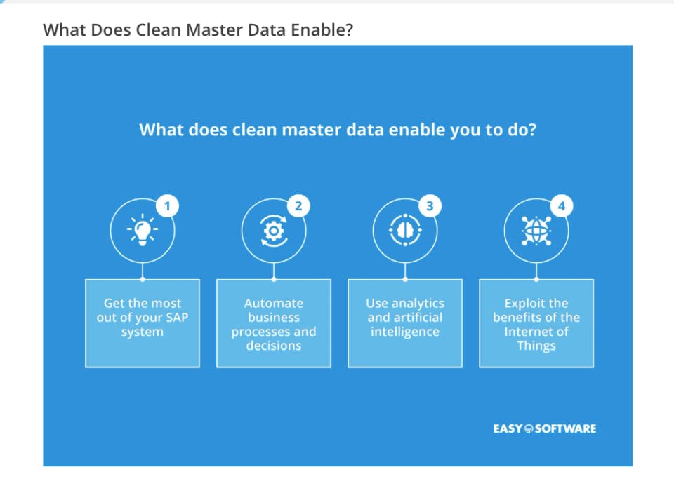 EASY Material Management (SAP) Screenshot 1