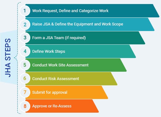 Permit to Work Screenshot 1