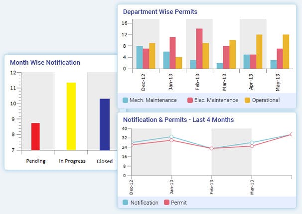 Permit to Work Screenshot 4