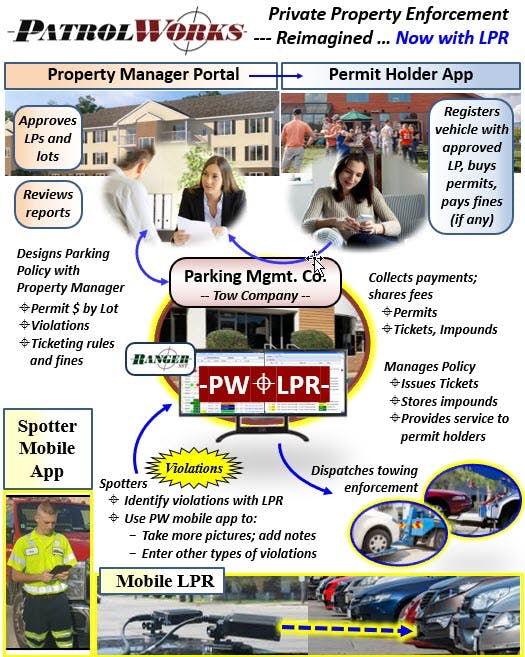 PatrolWorks Screenshot 1