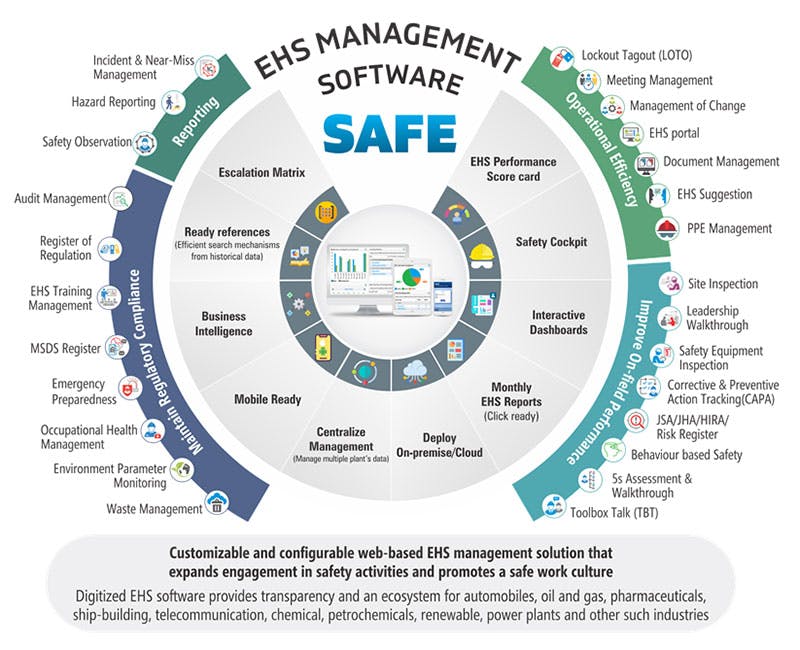 ASK-EHS Safety Management Software Screenshot 1