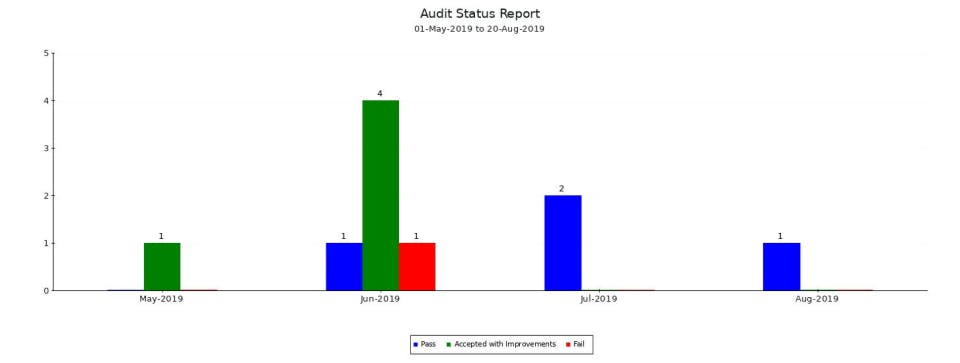 isoTracker Complaints Management Screenshot 2