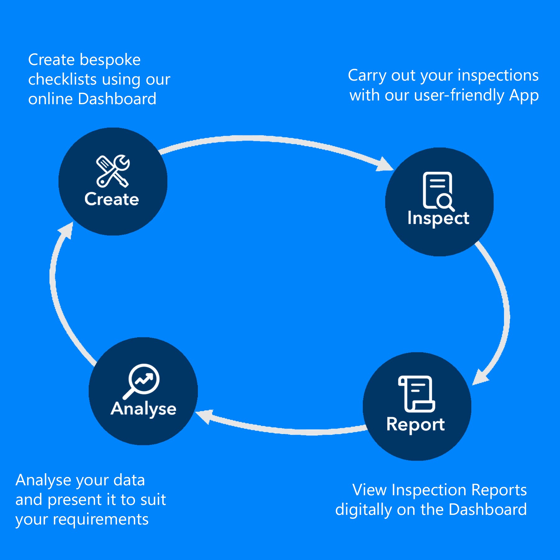 StartSafe Screenshot 3