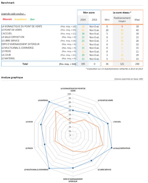 Synergee FRANCHISE FIELD AUDIT MANAGEMENT Screenshot 2