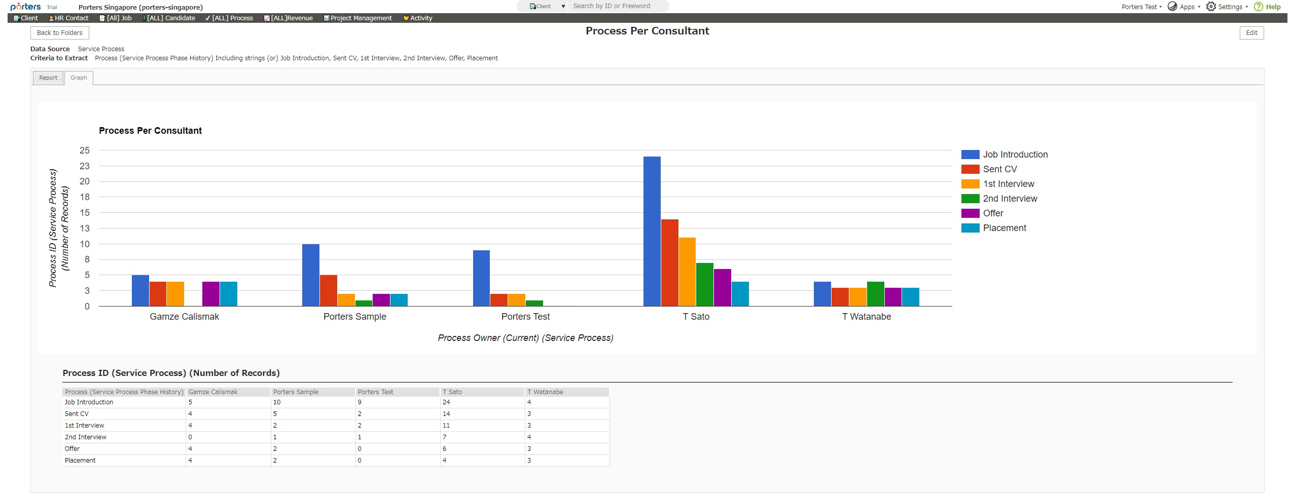 PORTERS Screenshot 2