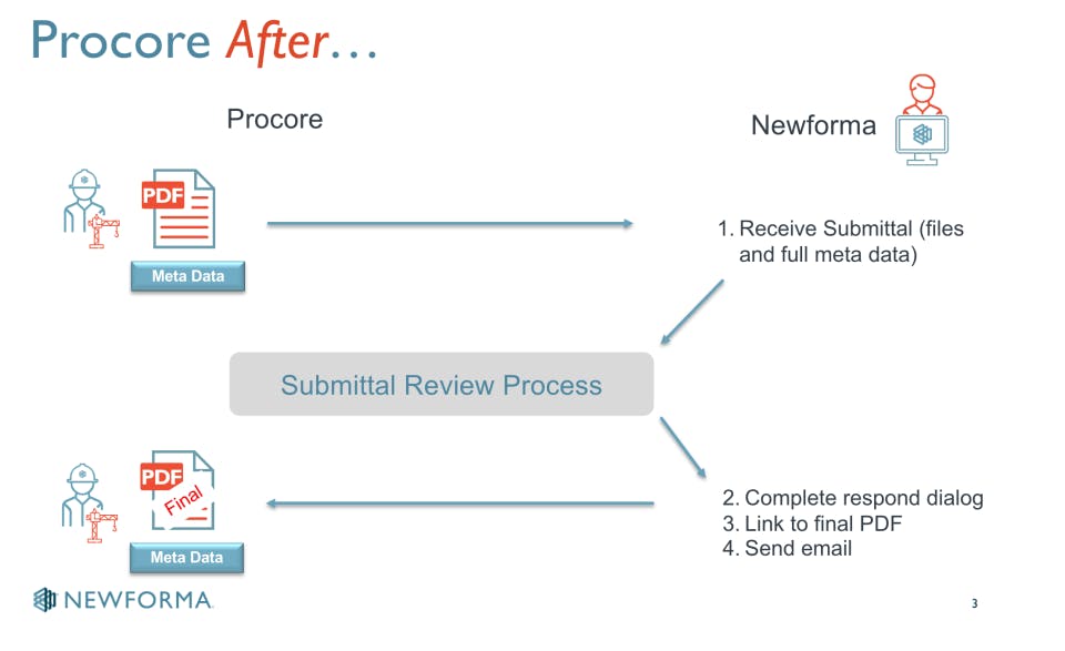 Ryvit Screenshot 2
