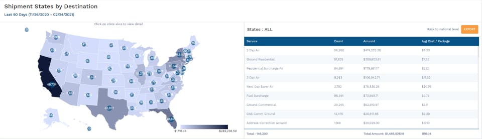 ShipSights Parcel Audit Screenshot 2