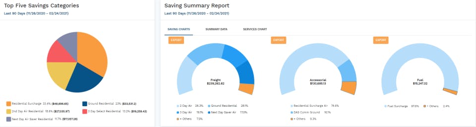 ShipSights Parcel Audit Screenshot 5