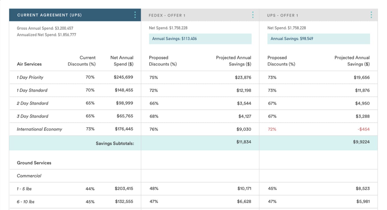 Reveel Shipping Intelligence Platform Screenshot 2