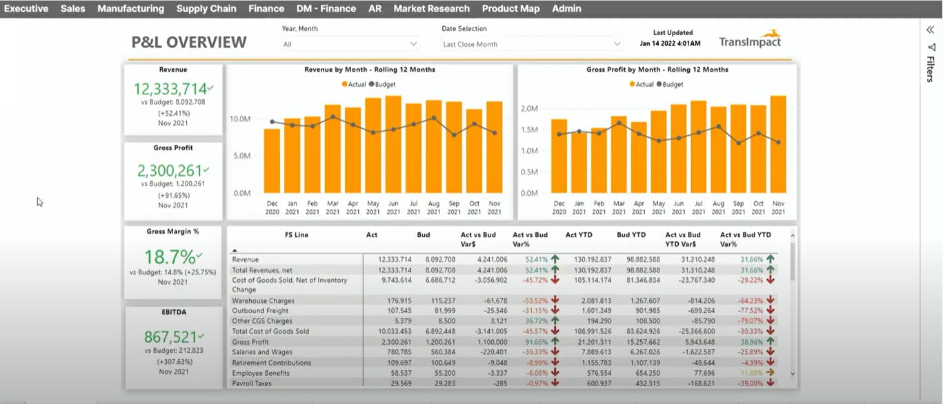 TransImpact Screenshot 1