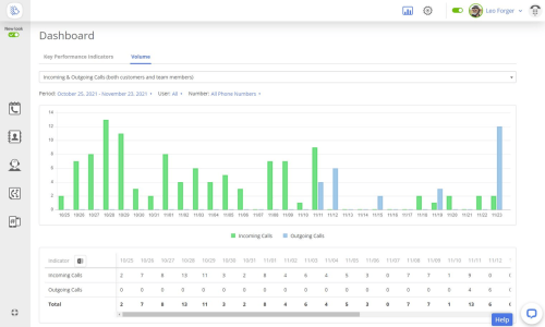 MightyCall Screenshot 1