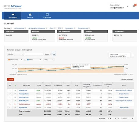 OrbitSoft Ad Server Screenshot 2