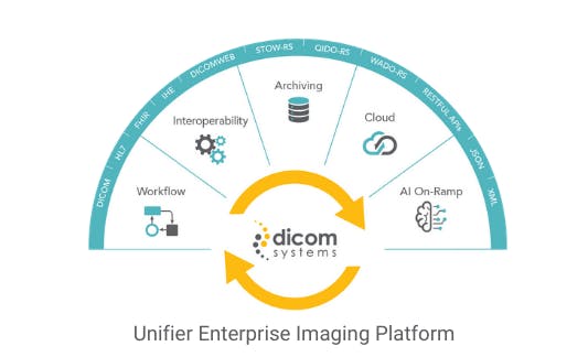 Dicom Systems Unifier Platform Screenshot 1