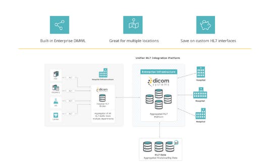 Dicom Systems Unifier Platform Screenshot 3