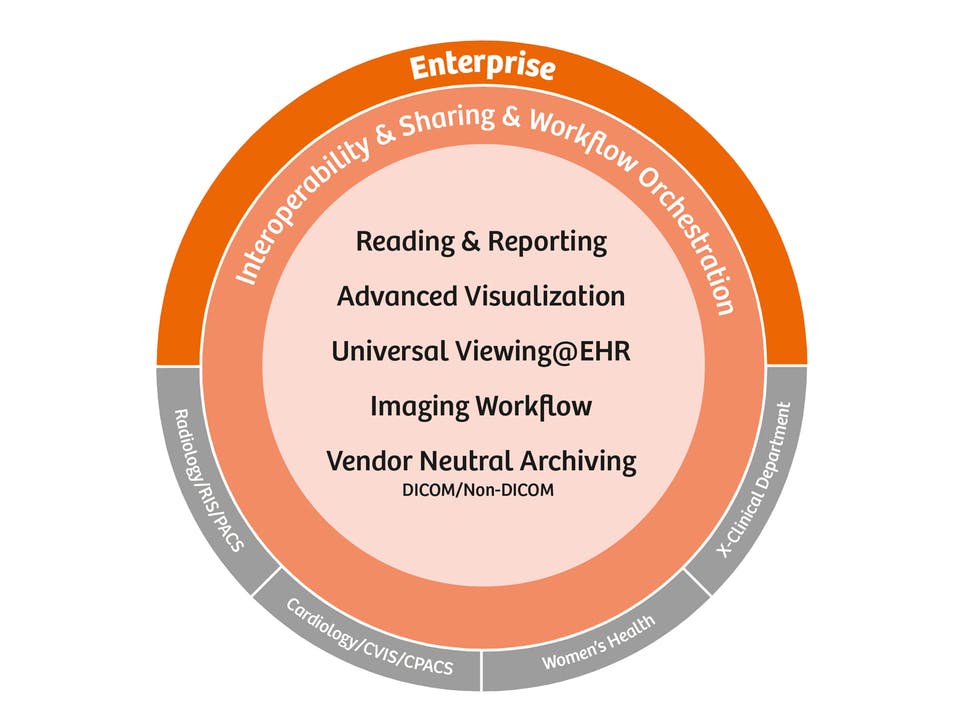 Enterprise Imaging IT Screenshot 1