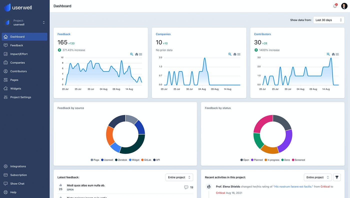 Userwell Screenshot 1
