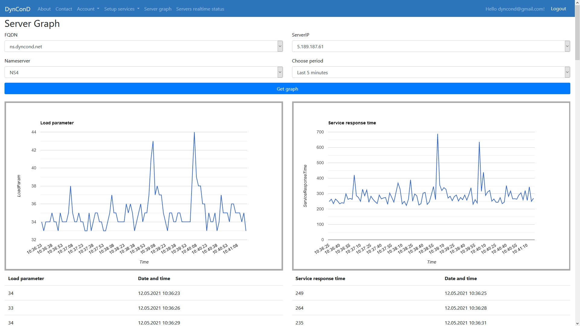DynConD client-side GSLB Screenshot 4