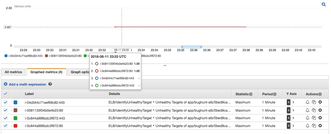 Elastic Load Balancing Screenshot 3