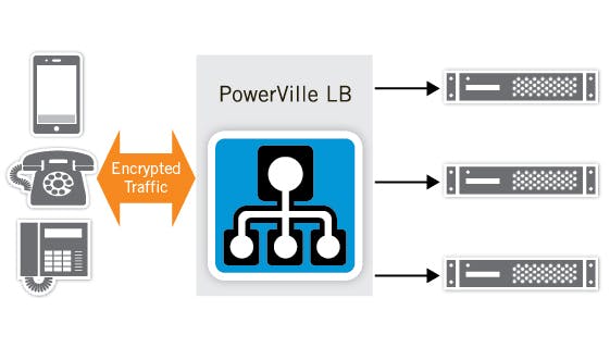 Dialogic PowerVille LB Screenshot 1