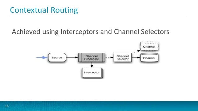 Dialogic PowerVille LB Screenshot 3