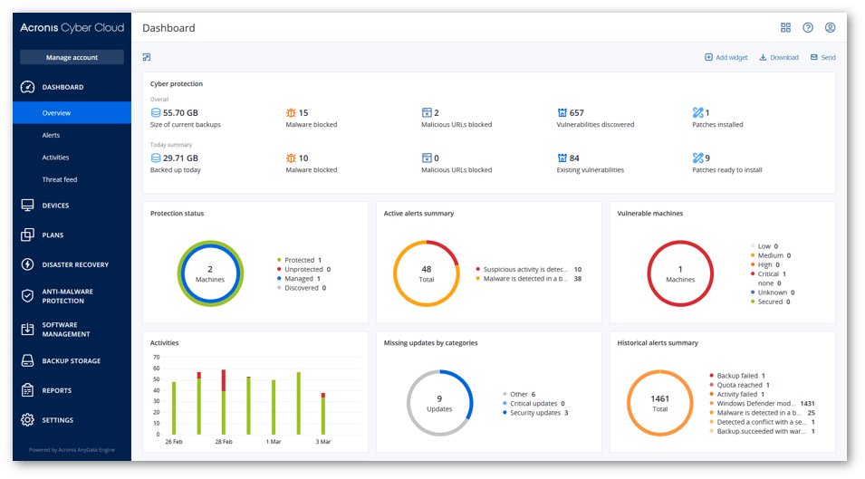Acronis Cyber Protect Cloud Screenshot 1