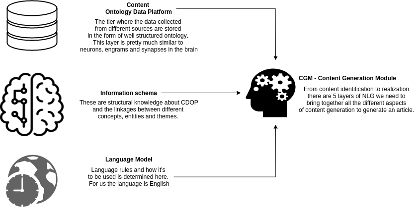 WriterBot  Screenshot 2