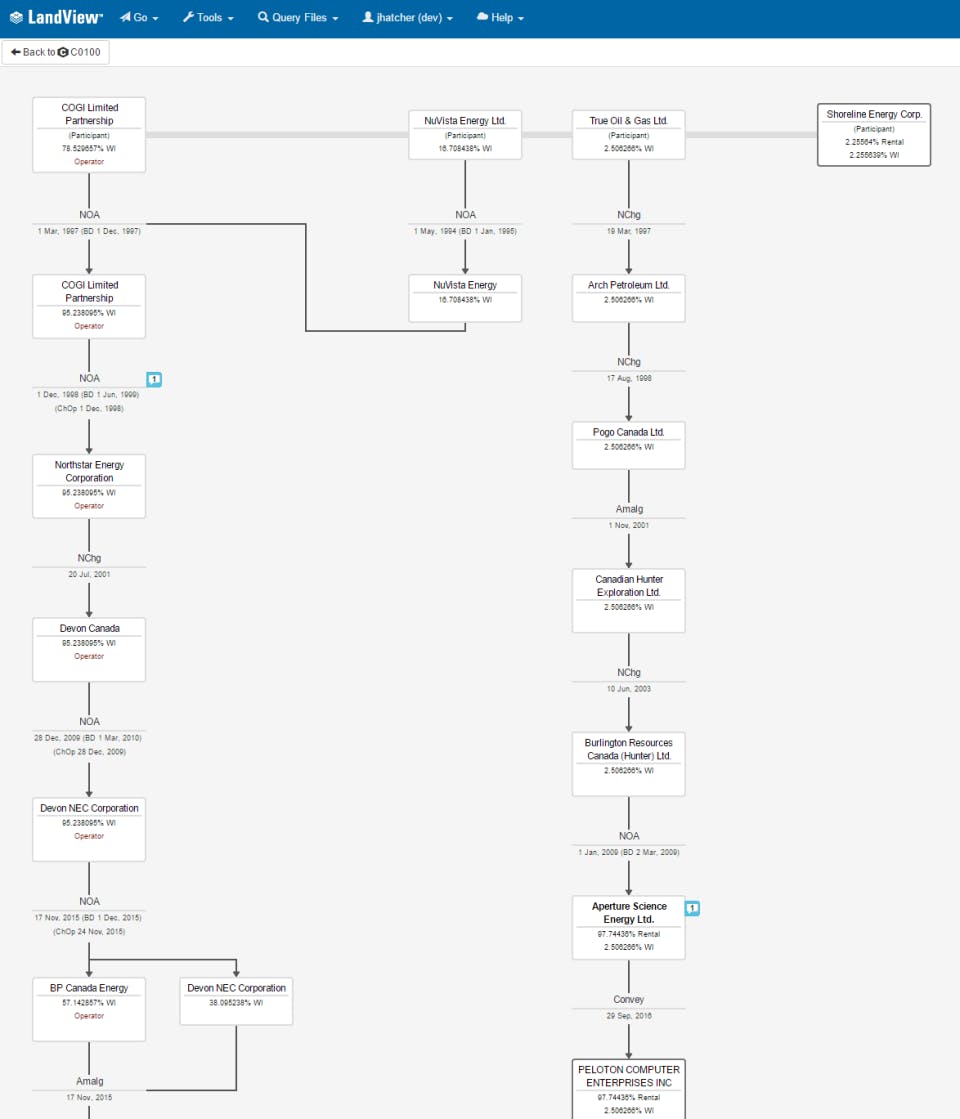 ProdView Screenshot 4
