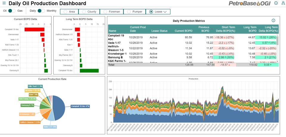 PetroBase Pro Screenshot 2