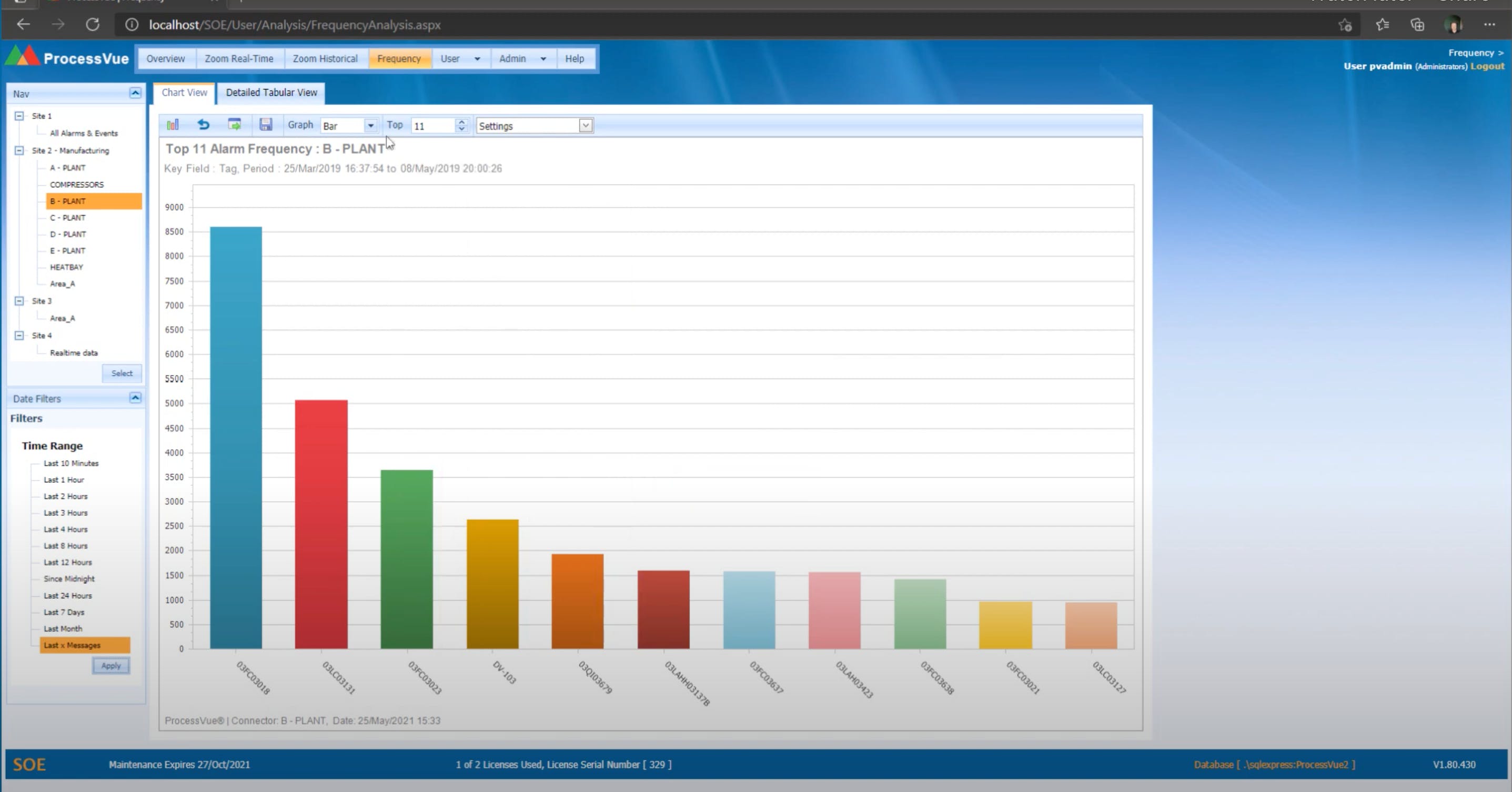 ProcessVue Screenshot 2