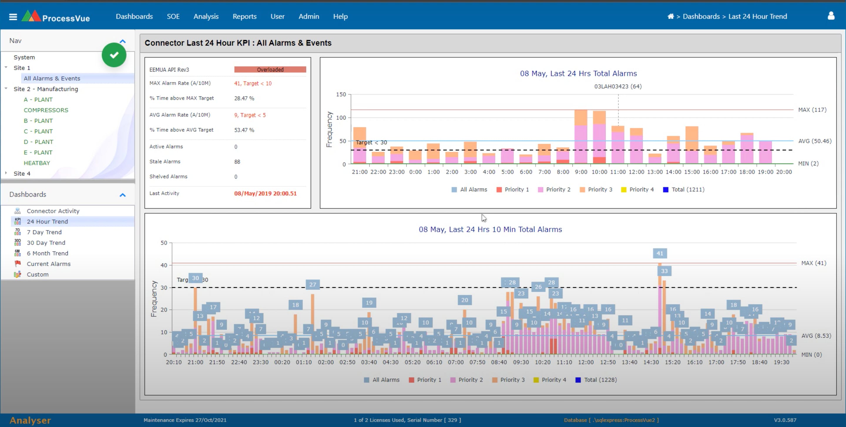 ProcessVue Screenshot 4