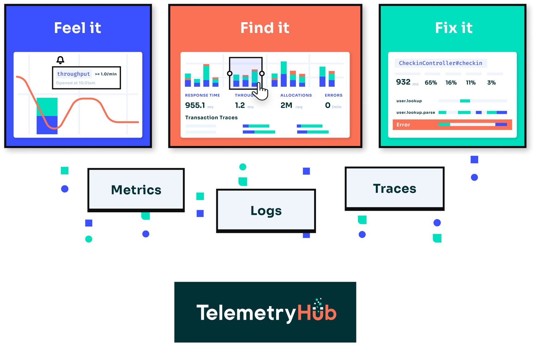 Telemetry Hub Screenshot 2