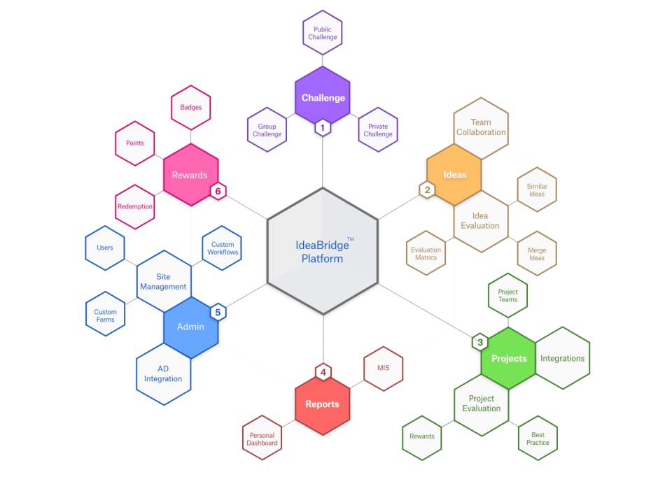 IdeaBridge Screenshot 2