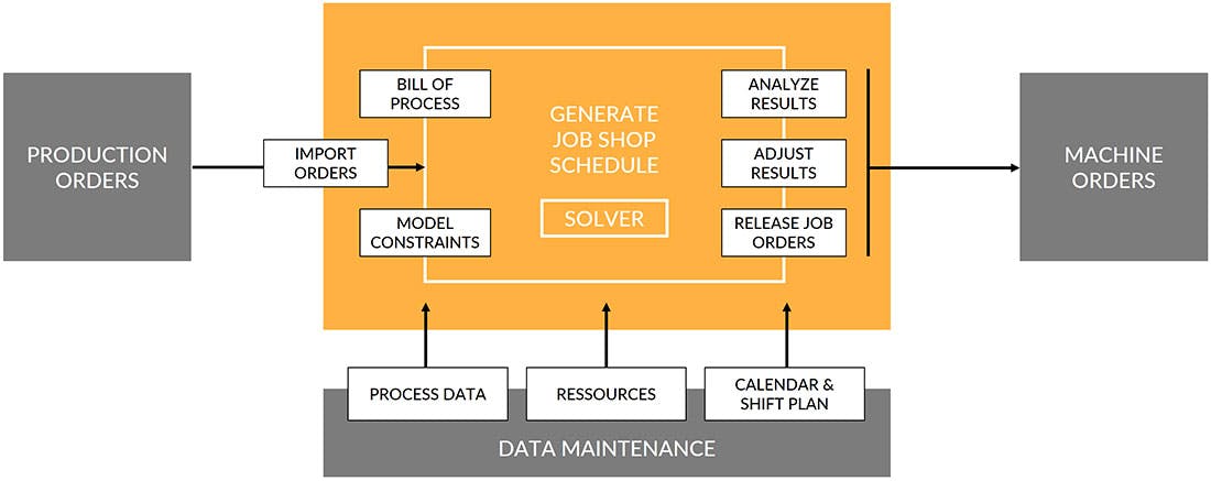APS - Detailed Scheduling Screenshot 1