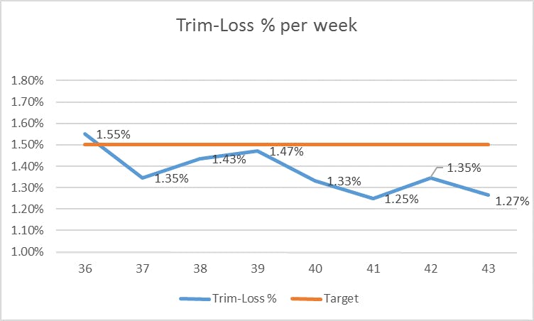 Coil Cut Optimizer Screenshot 4