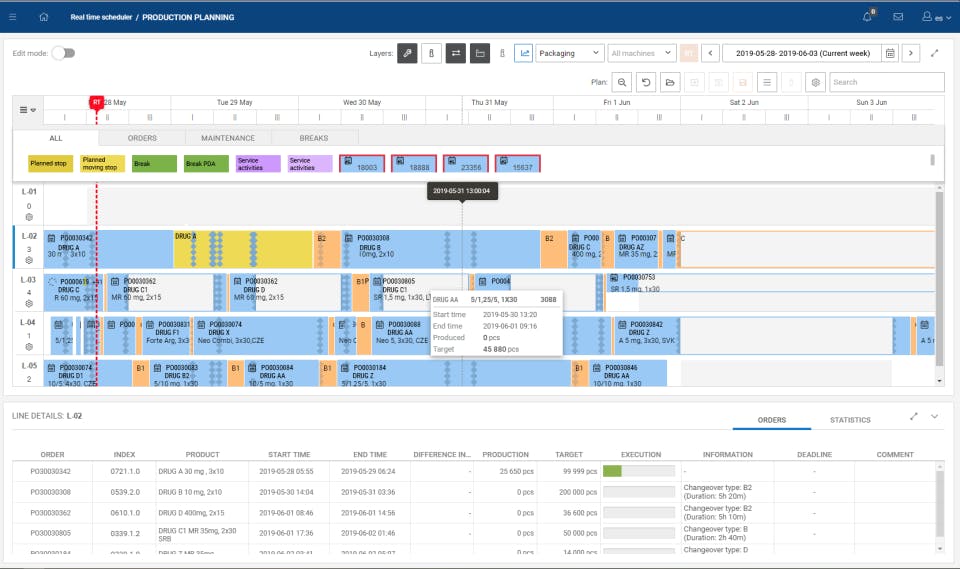 Advanced Planning and Scheduling (APS) Screenshot 2