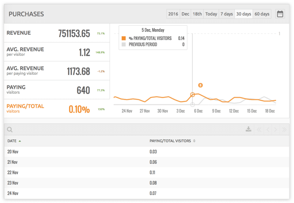 Countly Screenshot 1
