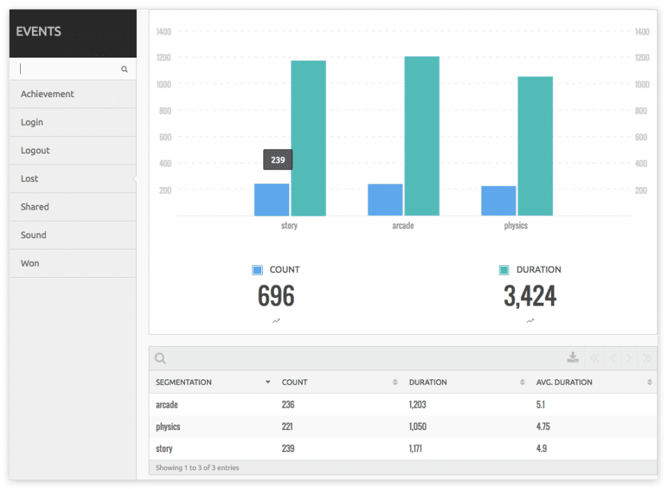 Countly Screenshot 3