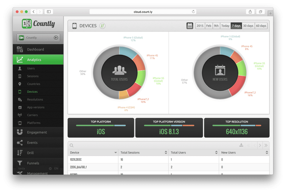 Countly Screenshot 7