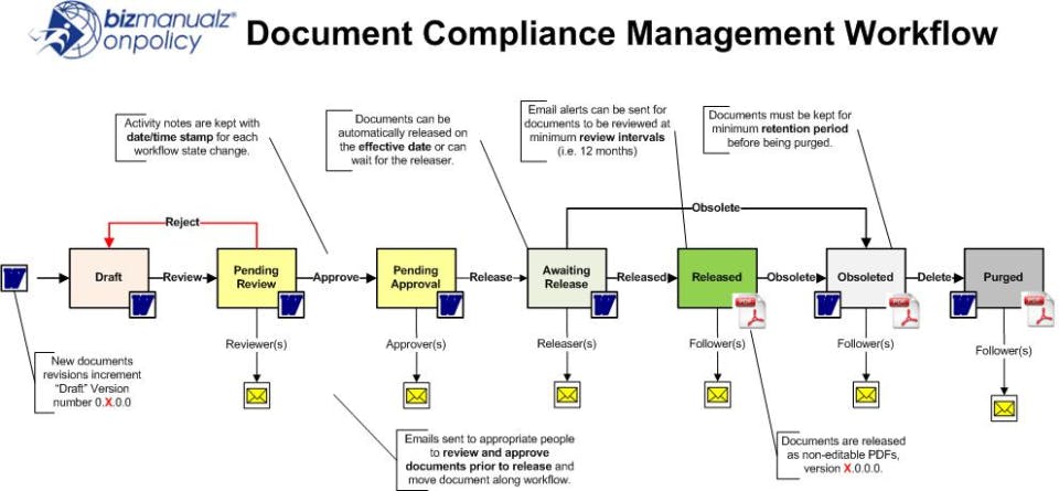 Bizmanualz OnPolicy Screenshot 3