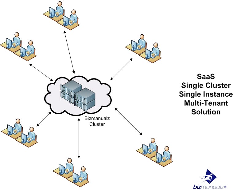Bizmanualz OnPolicy Screenshot 4