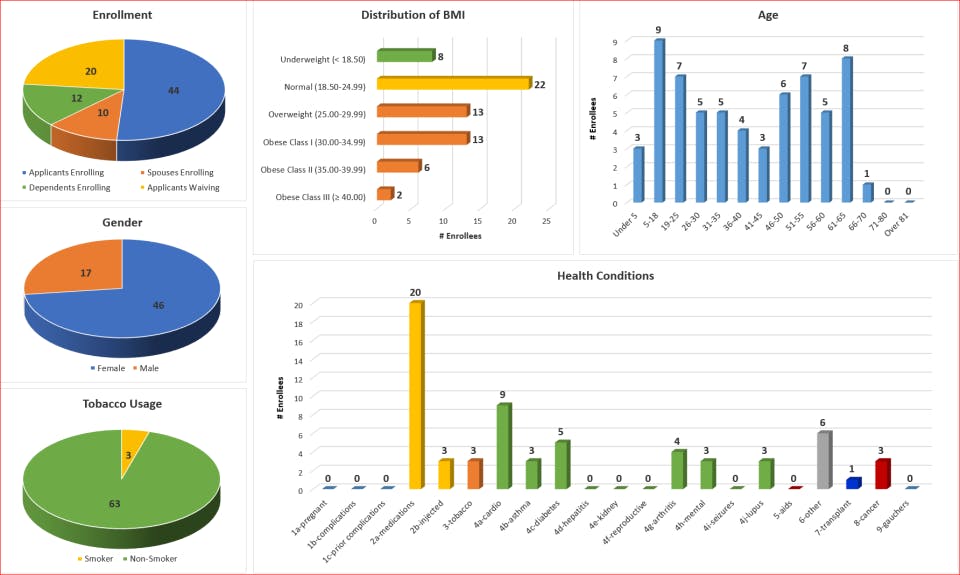 eHealthApp Screenshot 1