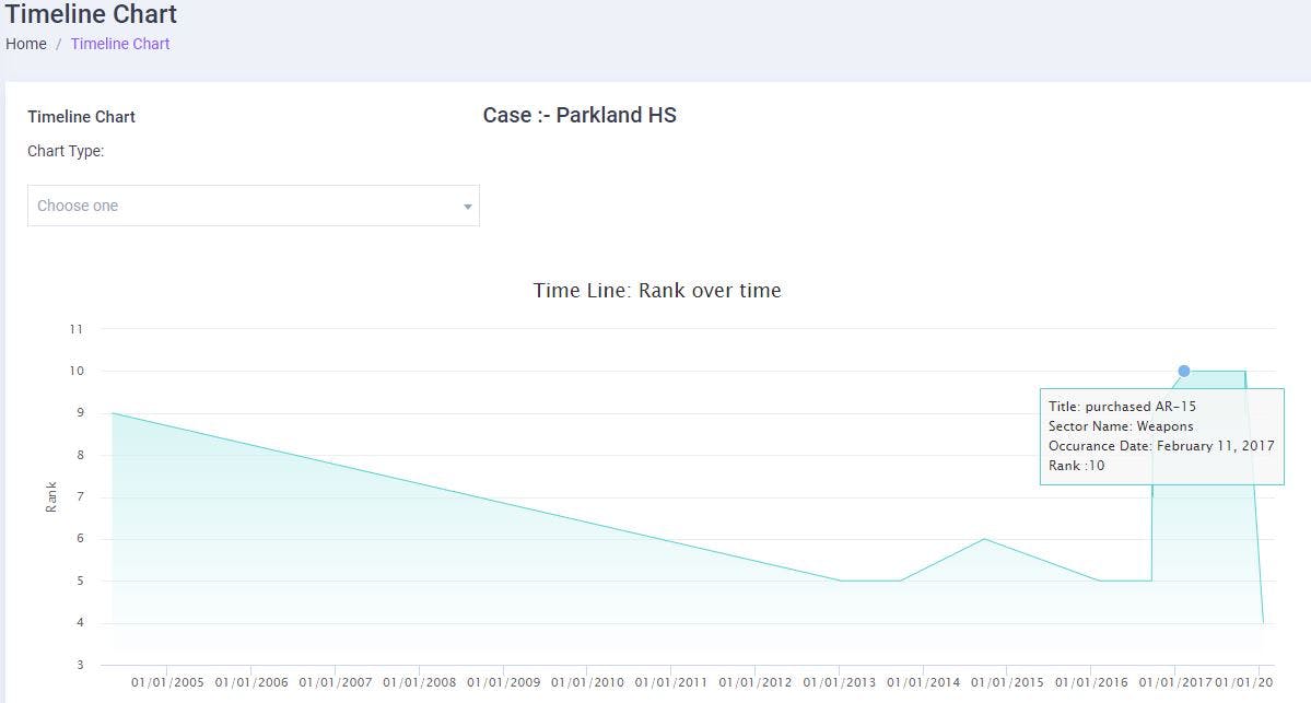 eSecurity Dashboard Screenshot 3