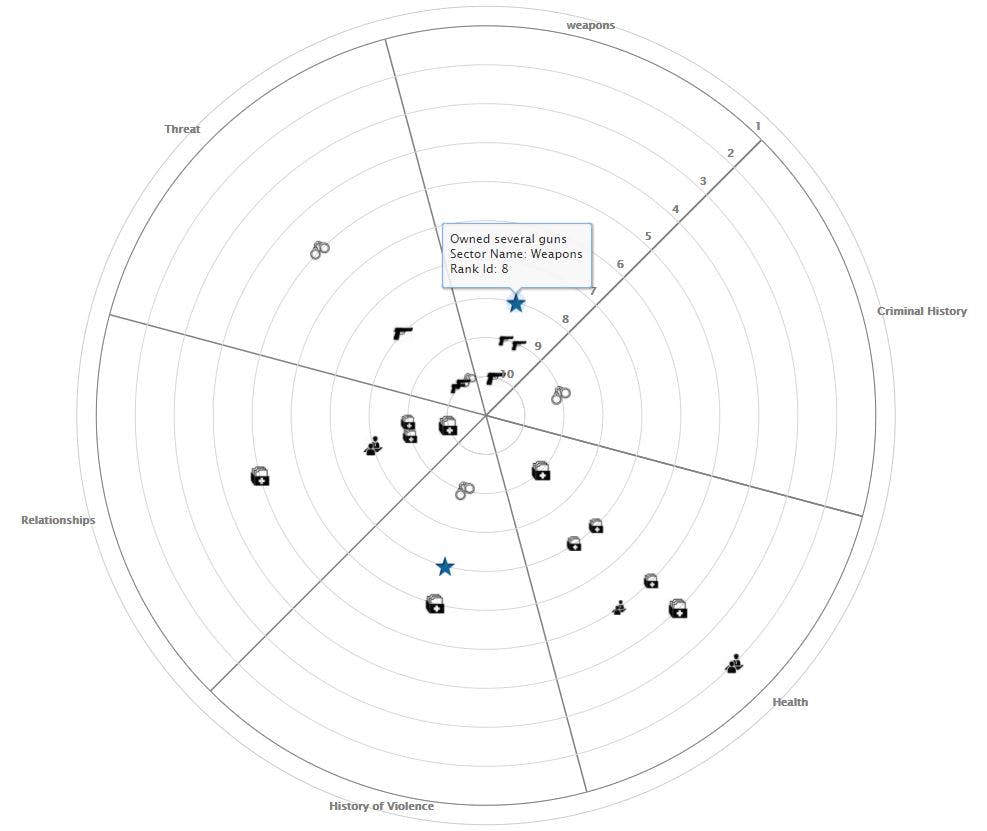 eSecurity Dashboard Screenshot 5