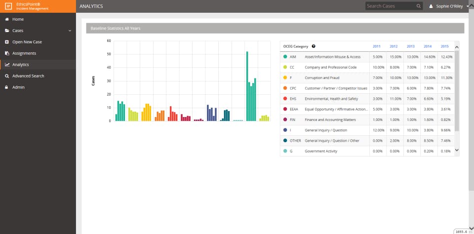 EthicsPoint Screenshot 1