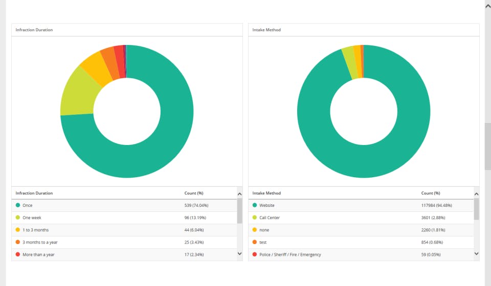 EthicsPoint Screenshot 4