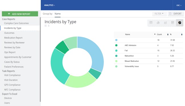 Mobizio Screenshot 5