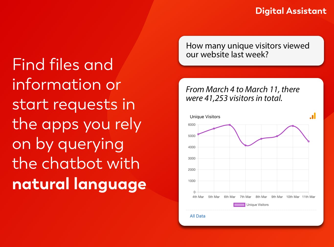 Digital Assistant Screenshot 2